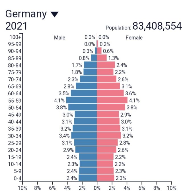 <strong>Germany looks to outsource skilled workers from India.</strong> - Asiana Times