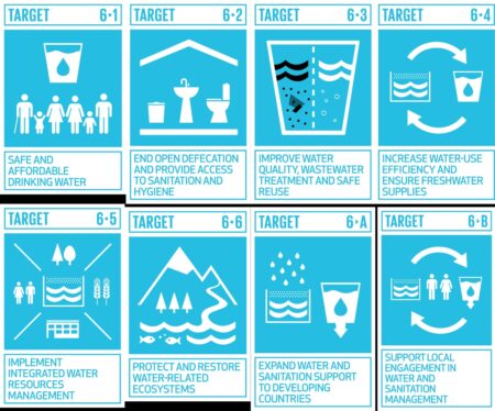 SDG 6: clean water and sanitation