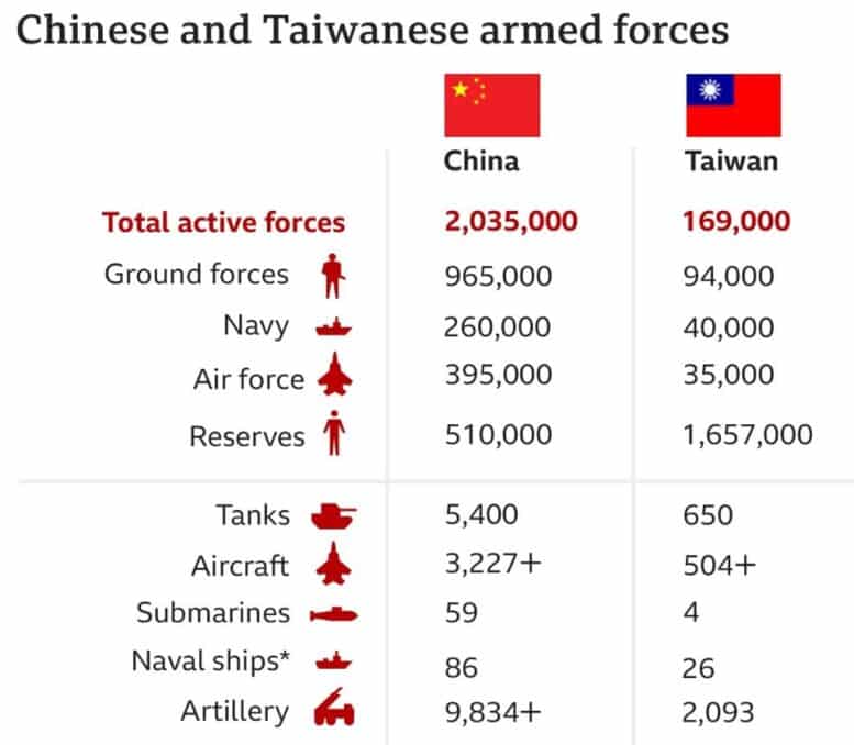Chinese J-10 fighter planes In Taiwan - Asiana Times