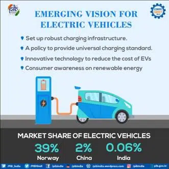 Electronic Vehicle policy