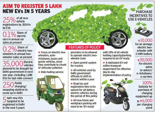 UP’S ELECTRONIC VEHICLE POLICY: NO REGISTRATION FEE, NO ROAD TAX - Asiana Times