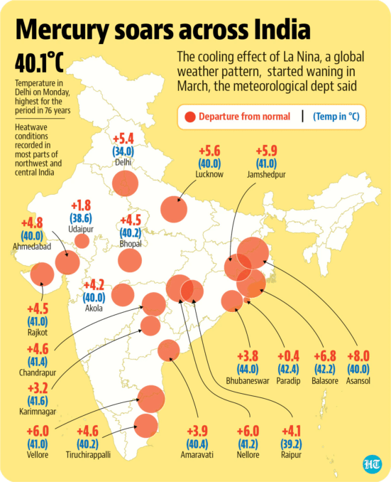 Heat Waves in India - Asiana Times