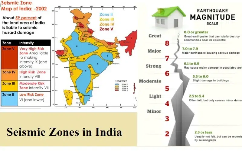 Seismic Zones in Indian Subcontinent and Intensity of the Map