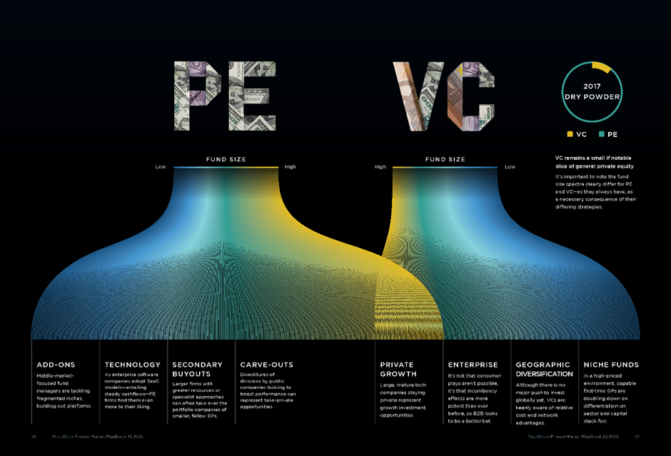 PE and VC