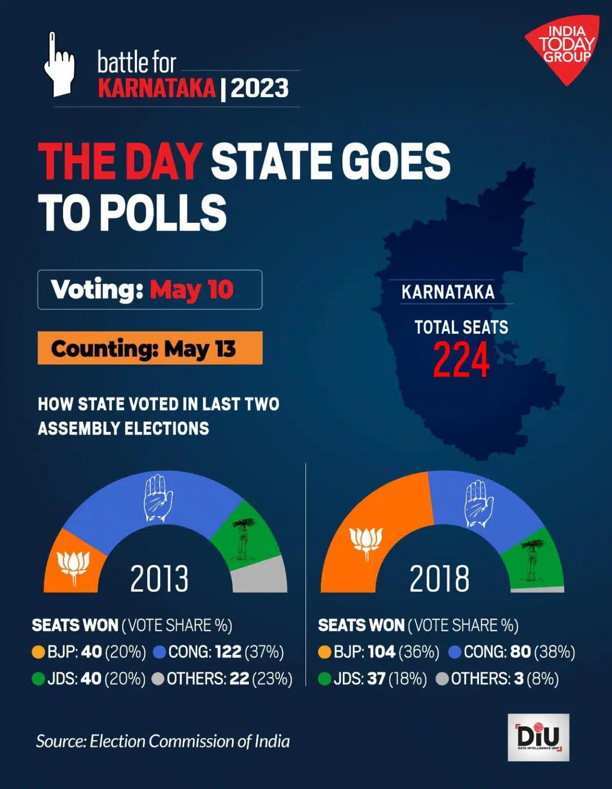 karnataka elections on may 13