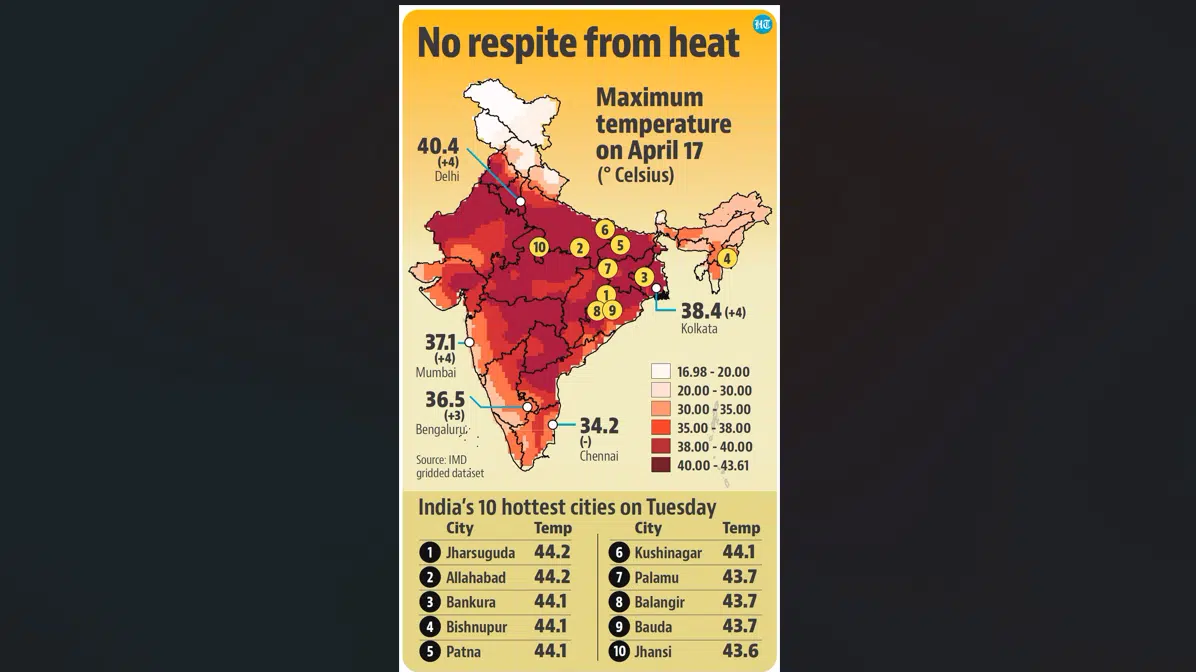 Imd Issues ‘orange Alert Over Areas Of Bihar Asiana Times