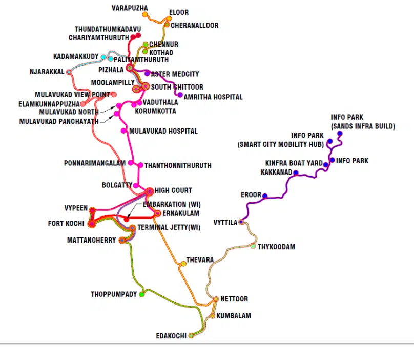 Kochi Water Metro Line
