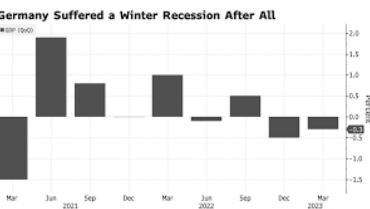 Germany Recession