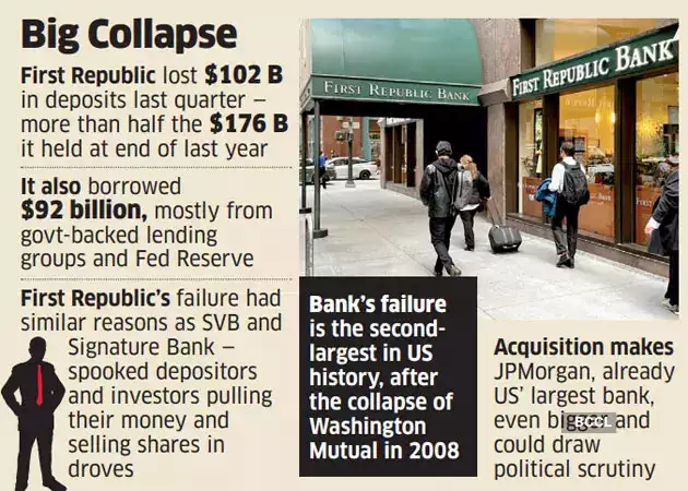Fall of First Republic Bank. - Asiana Times