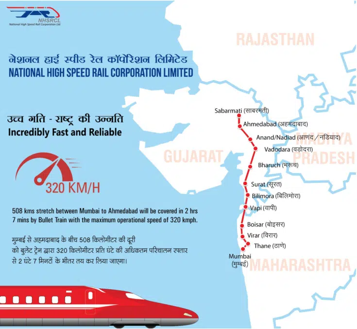 Land acquisition for Mum-Ahm Bullet train nears completion - Asiana Times