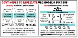 ONDC likely to hit food delivery platforms - Asiana Times