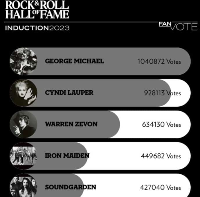 George Michael tops fan votes for Hall Induction - Asiana Times