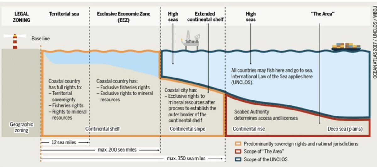 Image of UNCLOS Maritime zone