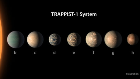 TRAPPIST-1 System