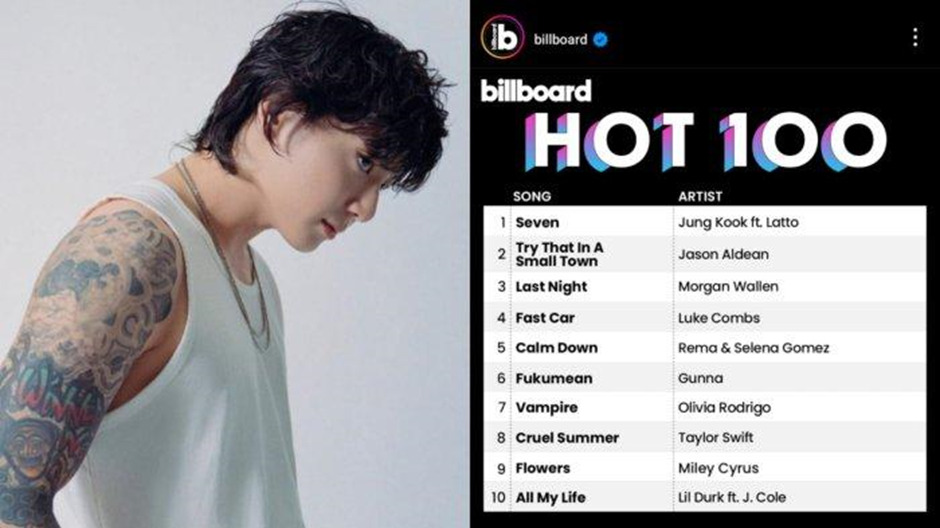BTS Maknae Jungkook Shared His Reaction On His Song Being Topped On Billboard Hot 100. - Asiana Times