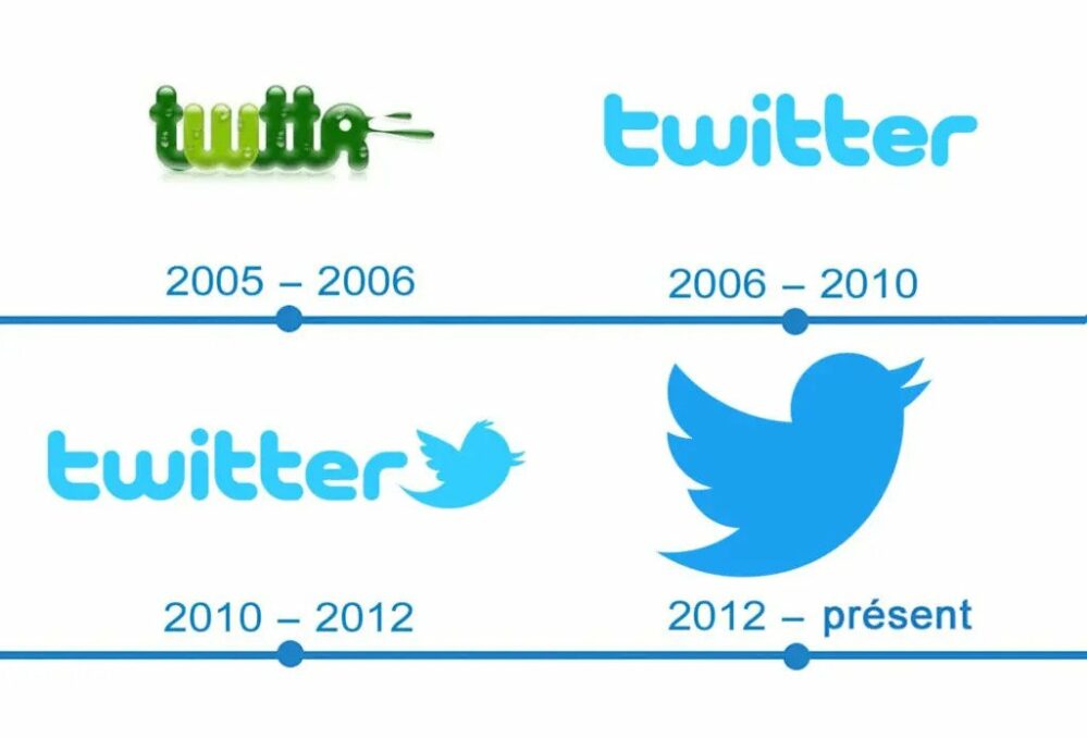 Rebranding: evolution of Twitter logo
