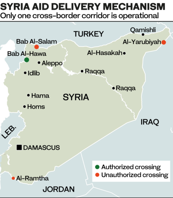 Important border crossings in Northwest Syria Bab Al Hawa by the UNSC
