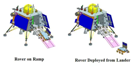 Vikram lander to safely deploy Pragyan rover to the surface of lunar
