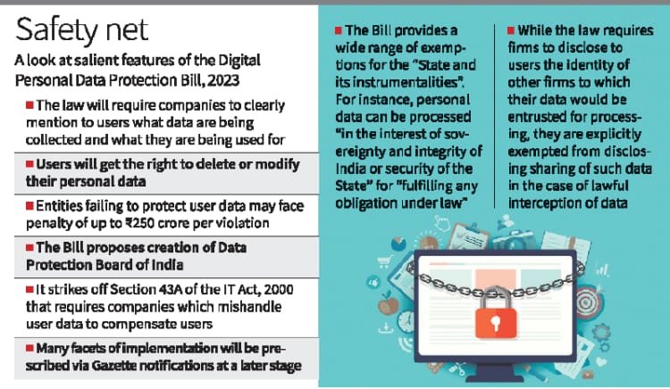 Data Protection Bill passed in rajya sabha
