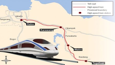 Indonesian Rail Project