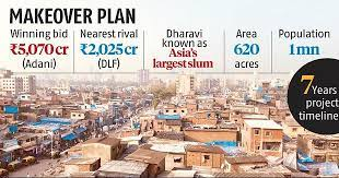 Adani’s ambitious Dharavi Redevelopment plan raises resident’s doubts - Asiana Times
