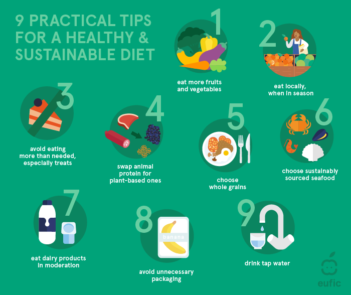 Sustainable Eating Practices 
National Nutrition Day