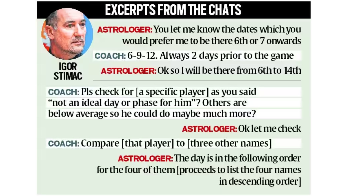 Astrologer Selected Indian Football Team: Head Coach - Asiana Times