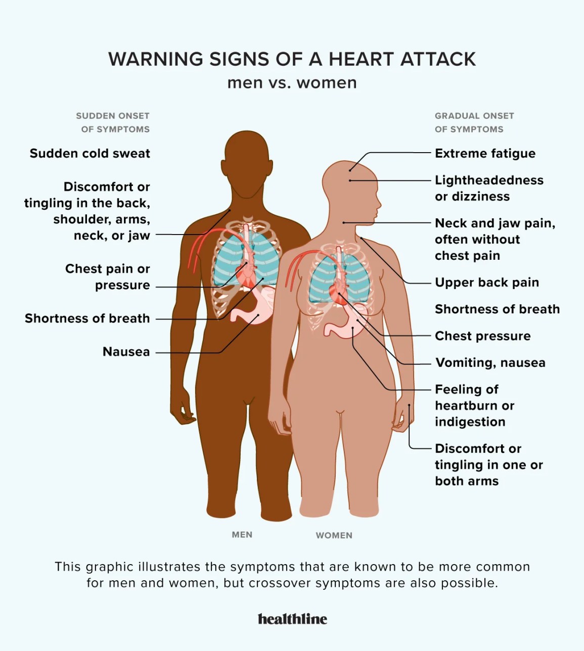 warning signs of heart disease