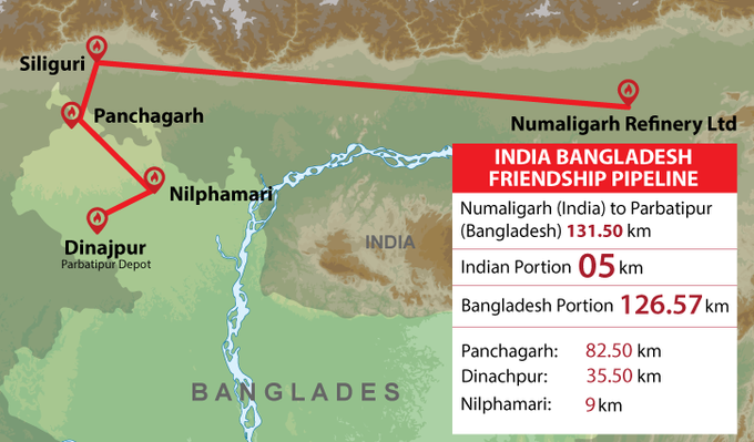 130-KM LONG FRIENDSHIP PIPELINE INAUGURATED BETWEEN INDIAN-BANGLADESH - Asiana Times