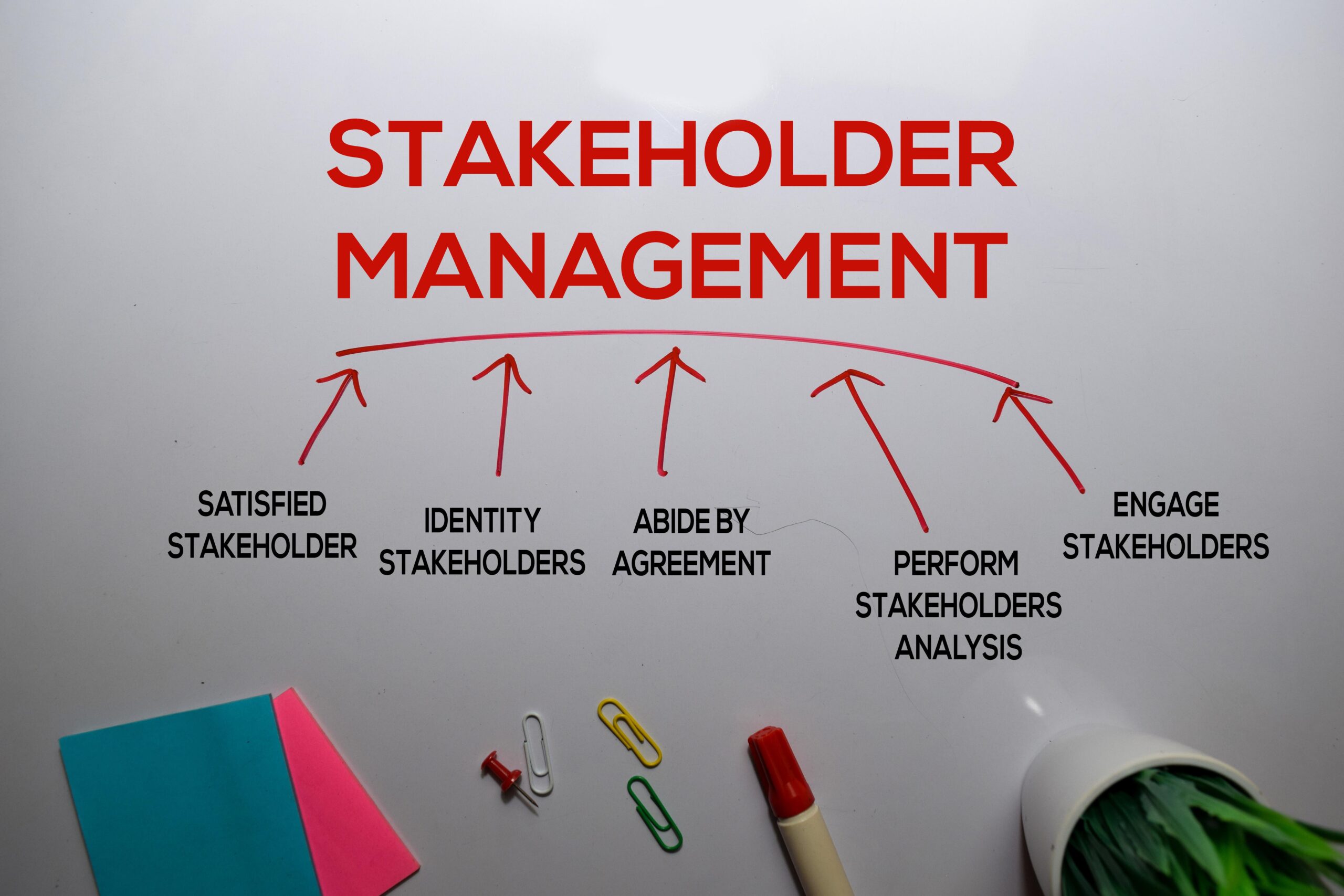 Stakeholder Capitalism: a sustainable approach