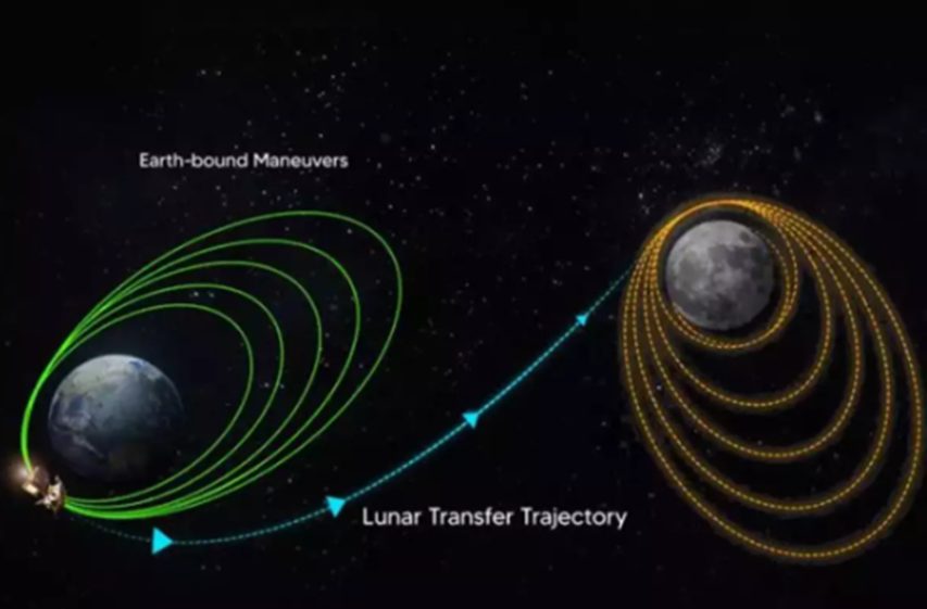 Chandrayaan-3's next lunar orbital manoeuvre today - Asiana Times