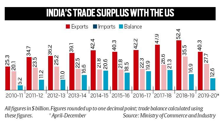 In Hosting Modi: Biden's Push for Democracy - Asiana Times