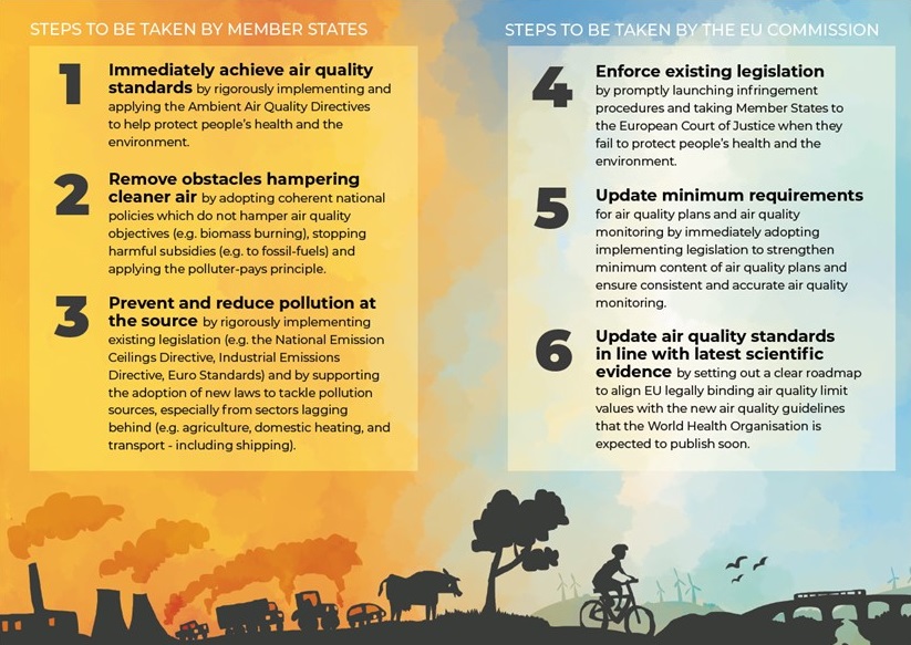 Policies to enhance air quality and health 