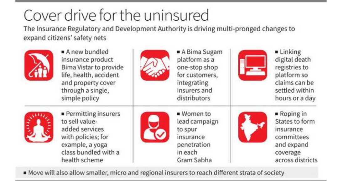 Comprehensive Insurance Scheme For Nationwide Coverage In India! - Asiana Times