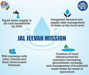 Jal Jeevan Mission so far: Each Drop Matters - Asiana Times