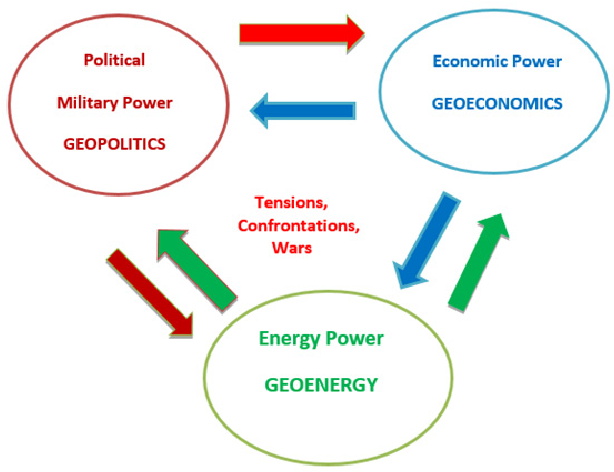 Geopolitics Outside Geoeconomics is a Wild Goose Chase - Asiana Times