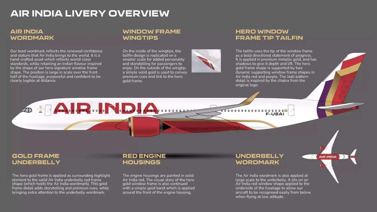 Tata group's makeover to Air India logo - Asiana Times