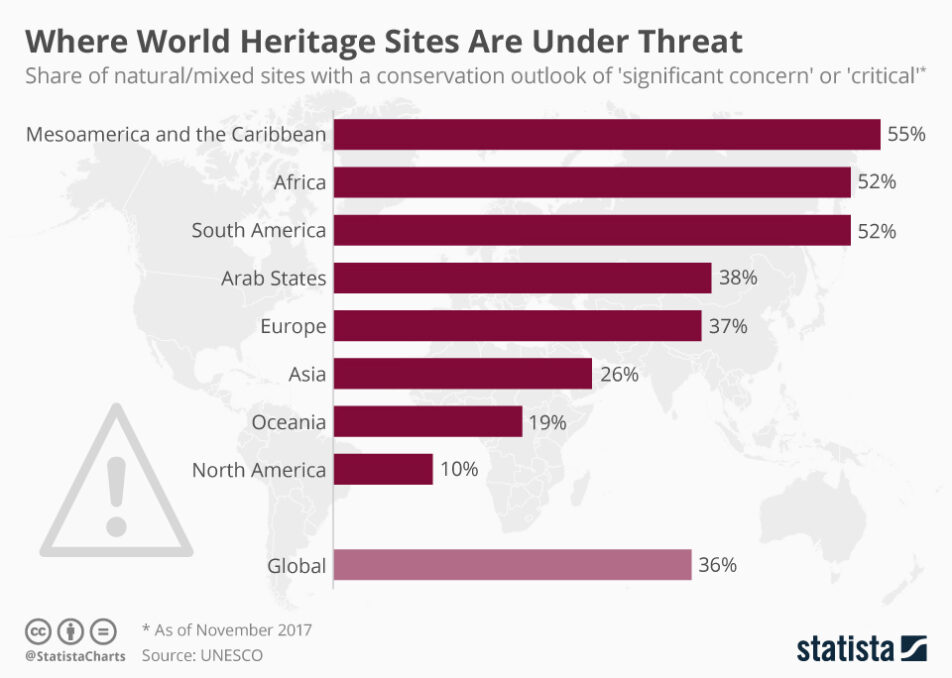 Venice, Next in Endangered Heritage list : UNESCO - Asiana Times