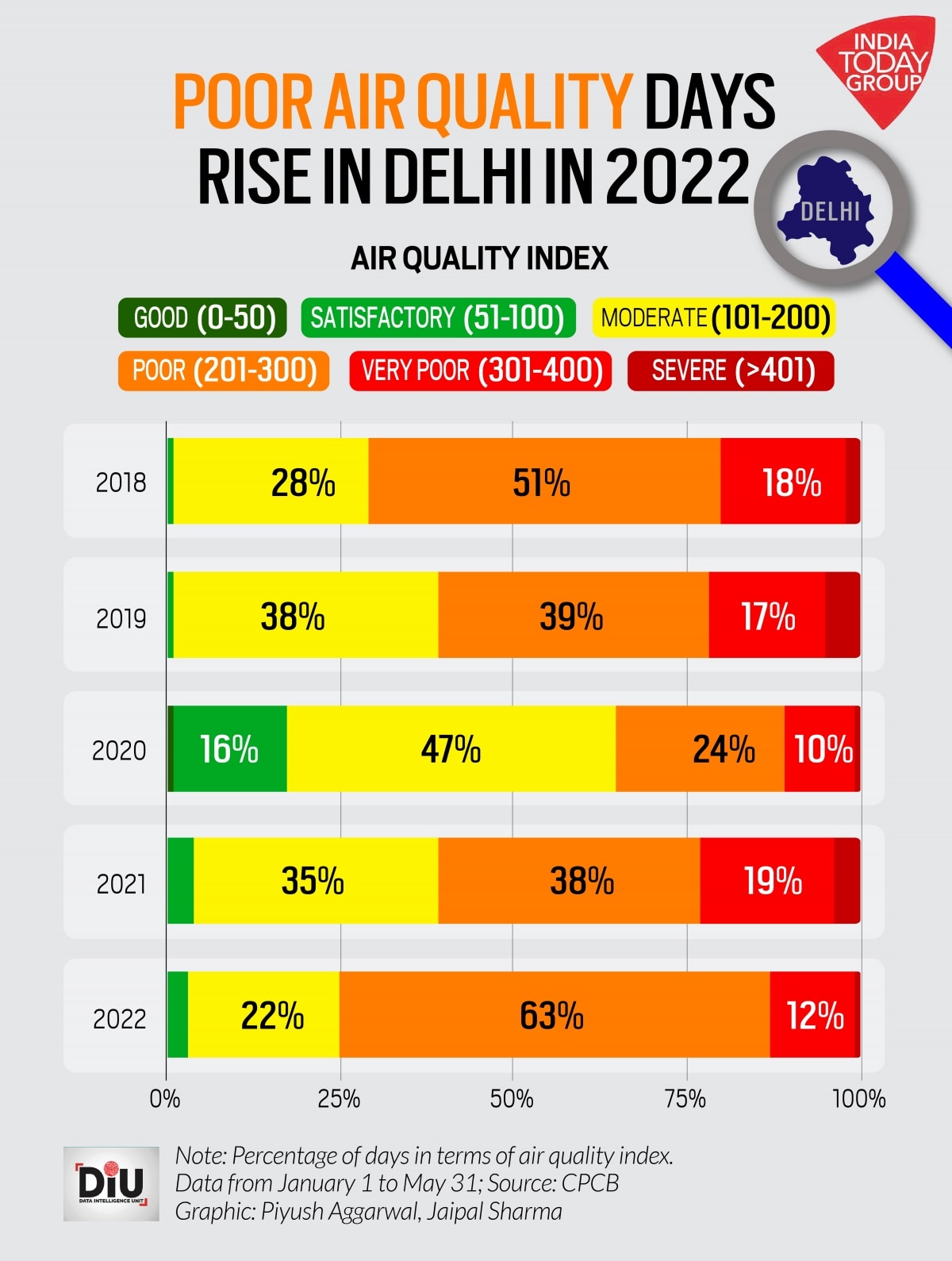 Air Pollution in New Delhi - Asiana Times