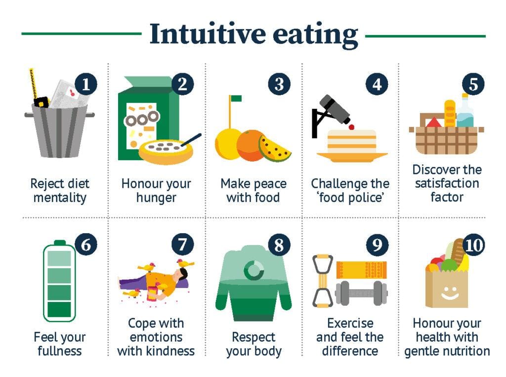Intuitive eating vs fad diet