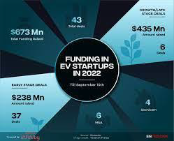 Indian Automakers Halt EV Fundraising Amidst Challenges - Asiana Times