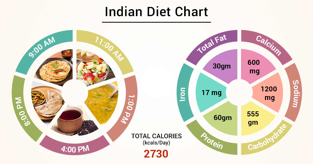 Is the Indian way of eating can make one healthy - Asiana Times