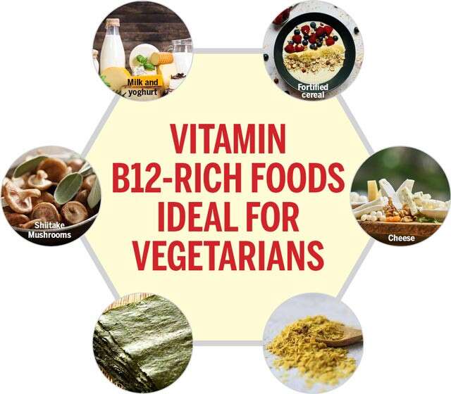 vitamin b12 rich goods to reduce vitamin b12 deficiency in vegetarians