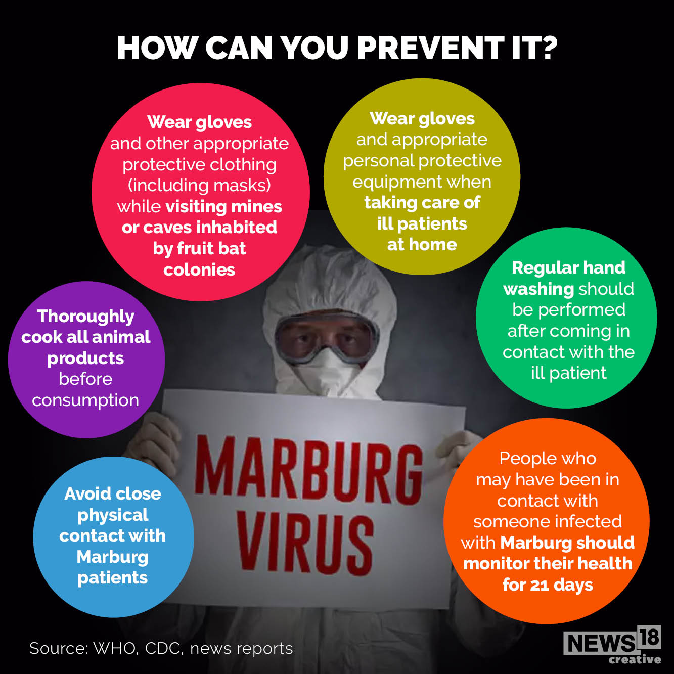Marburg virus prevention
