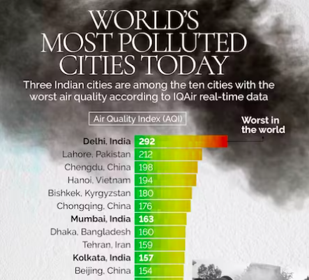 A Community Failure: The Air Pollution in Delhi