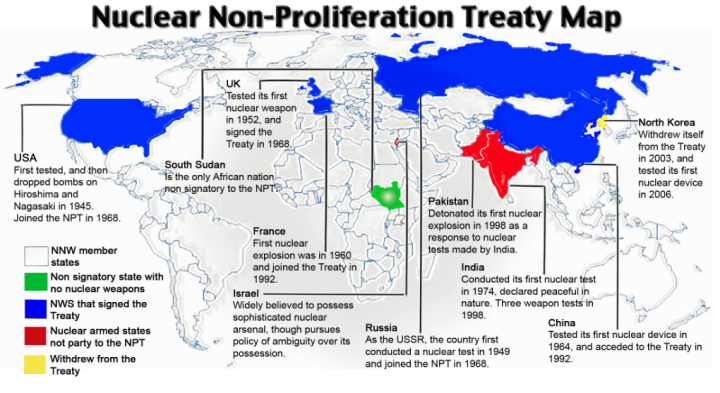 Nuclear Non-Proliferation Treaty and India - Asiana Times