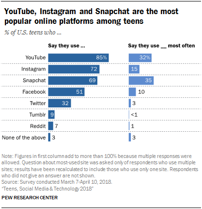 Debunking Social Media's Harmful Impact on Teens - Asiana Times