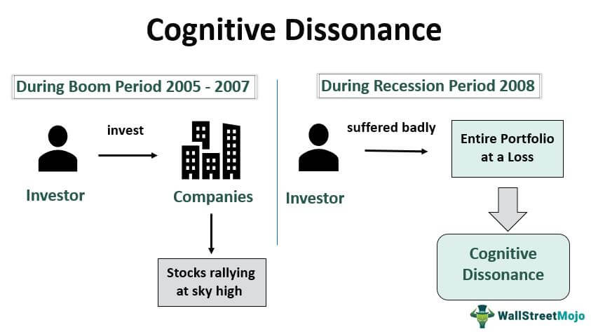 Financial Psychology: What is cognitive dissonance? - Asiana Times