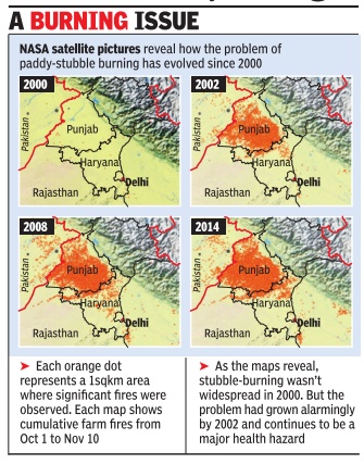 areas where stubble burning is practiced