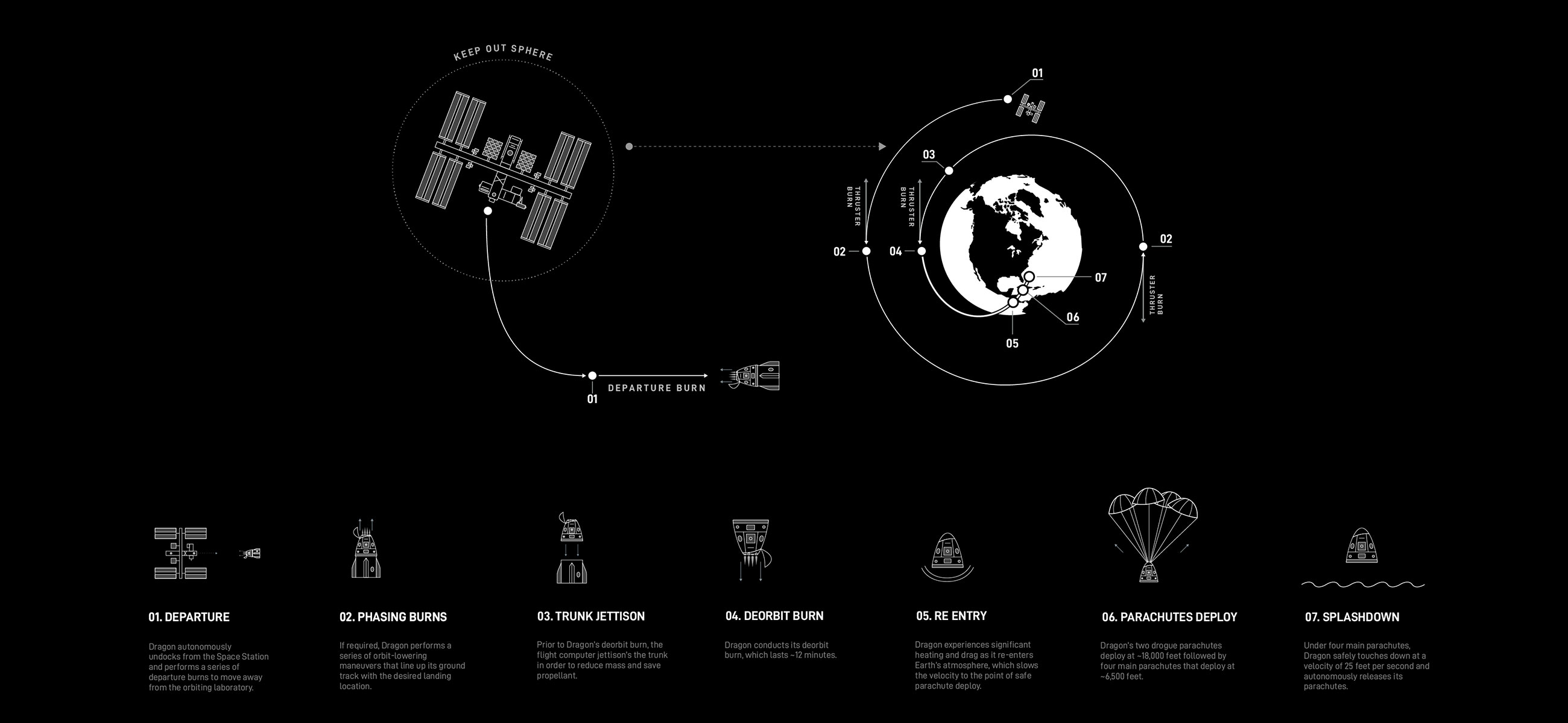 NASA SpaceX Crew-4 Expected to Splash Down Today - Asiana Times